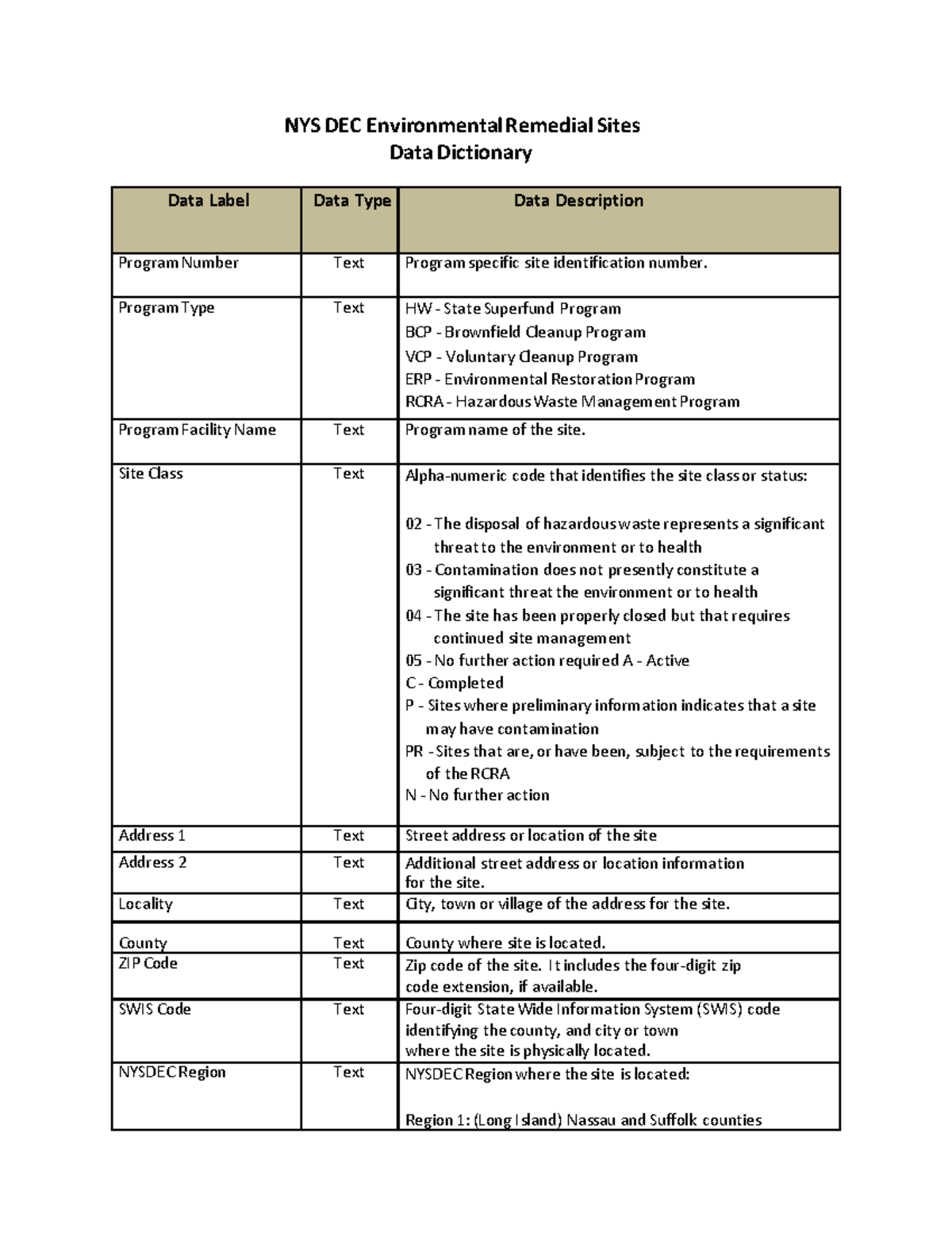 NYS DEC Environmental Remediation Sites Data Dictionary - Studocu