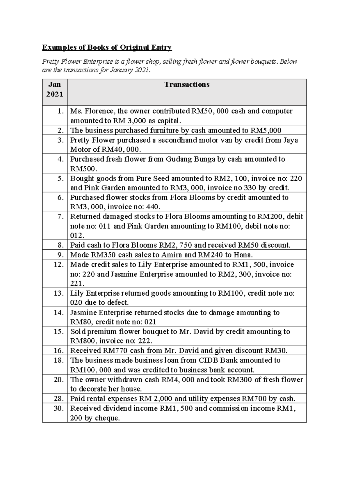Examples of Books of Original Entry - Below are the transactions for ...