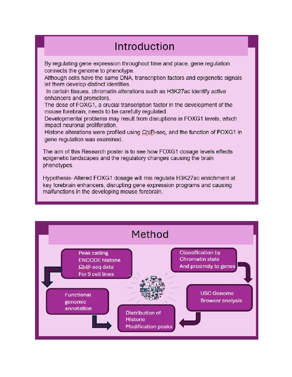 Gene 315 - Poster Notes on Histone Modification Distribution and ...