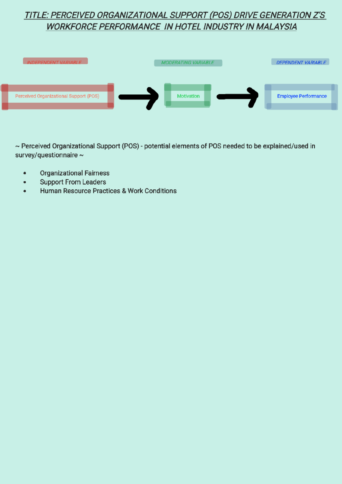 FYP Title, Hypotheses, Elements IN POS 251203 220940 - Research - TITLE ...