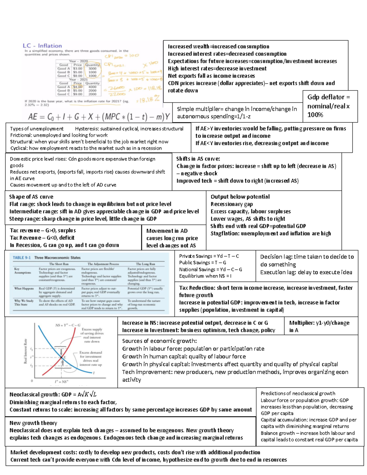 EC140 Final Exam Cheat Sheet: Key Economic Concepts & Theories - Studocu