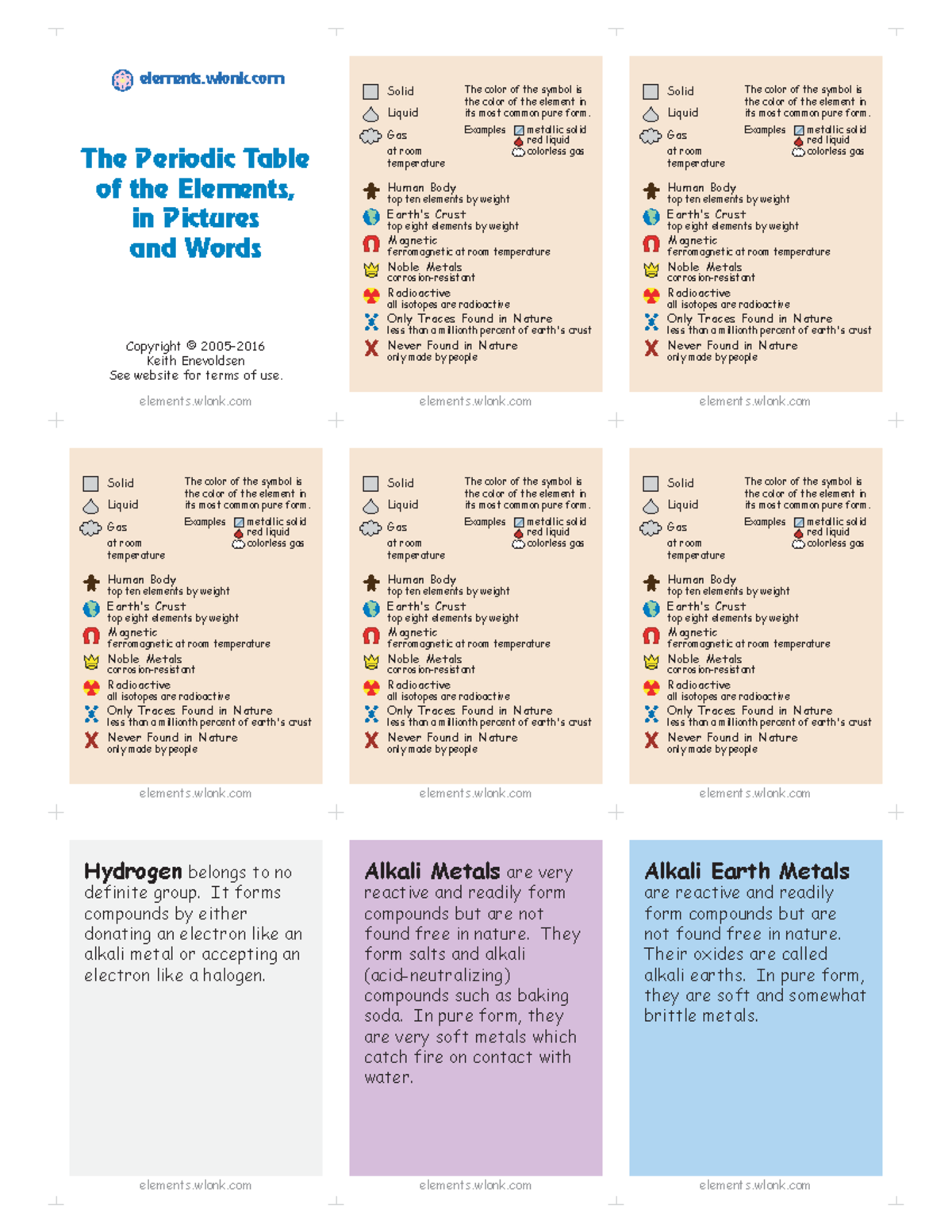 The Periodic Table of the Elements in Pi - The Periodic Table of the ...