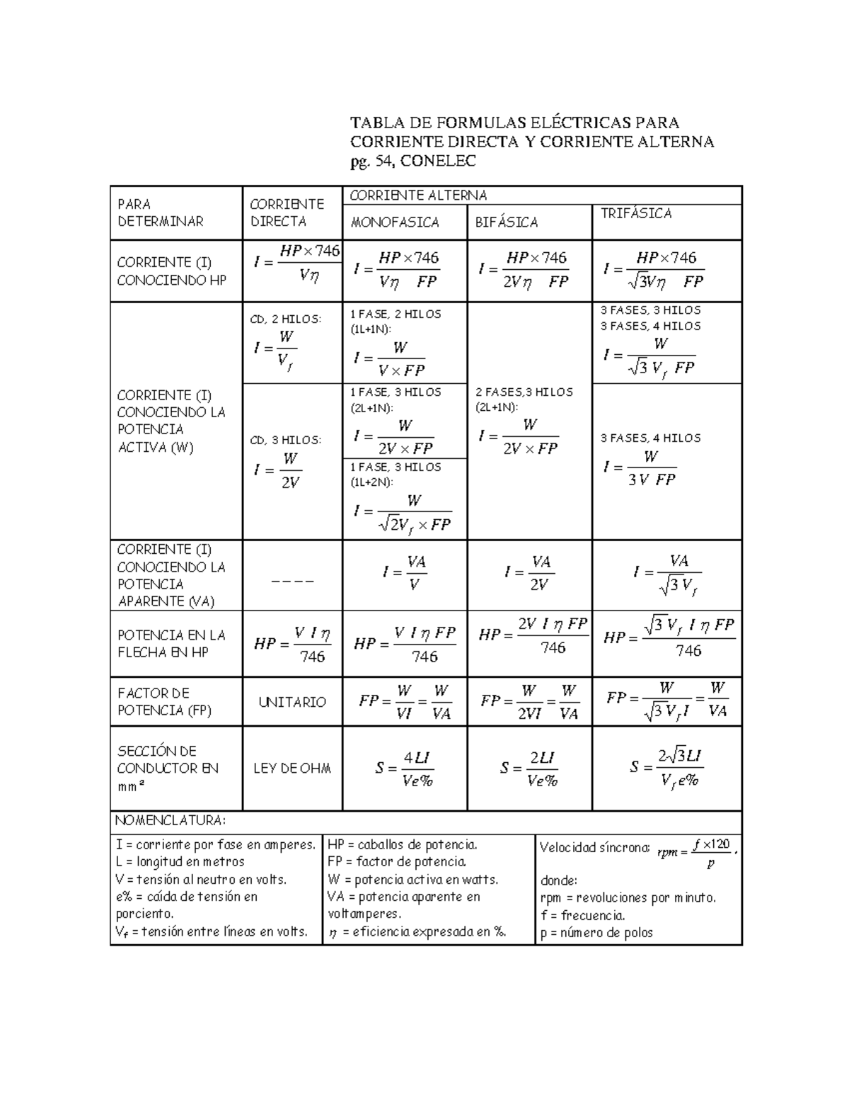 80139654-Tablas de Formulas Eléctricas AC y DC - Studocu