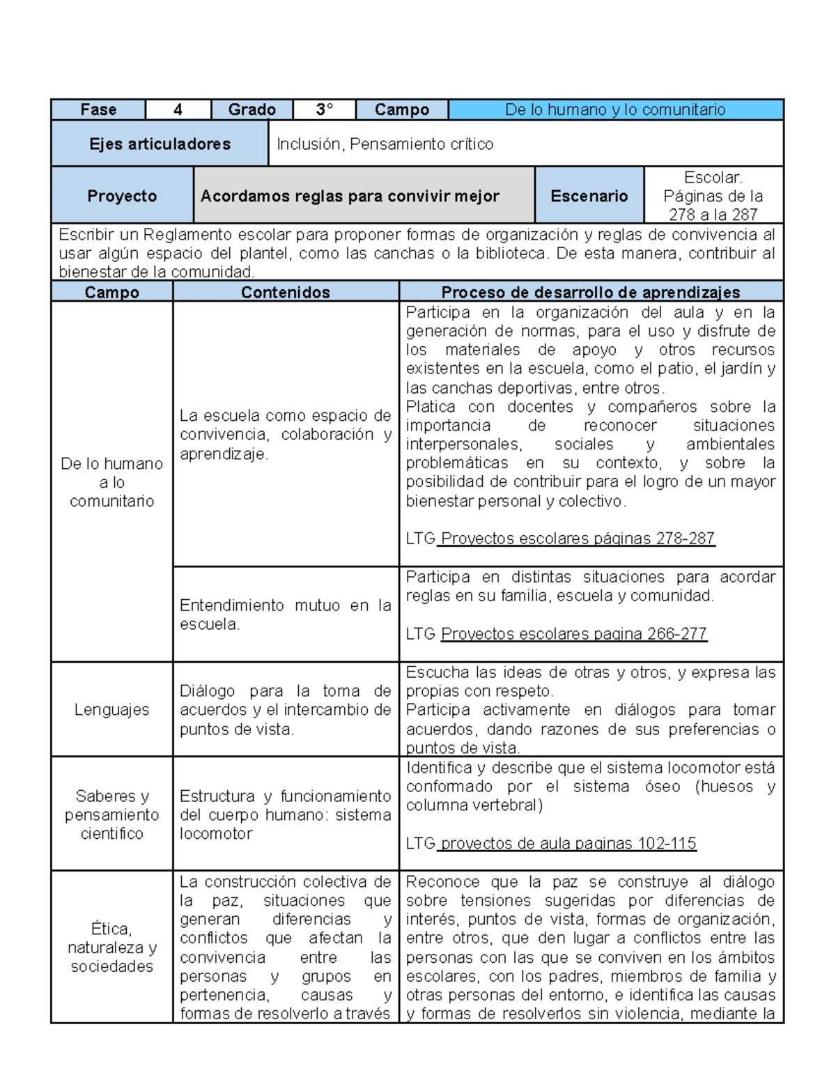 Acordamos Reglas de Convivencia Escolar - Fase 4 Grado 2025-2026 - Studocu