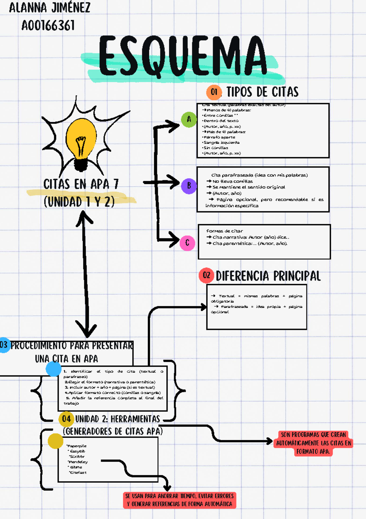 Esquema de Citas en APA 7 - A00166361 - Studocu, image size:1200x1698