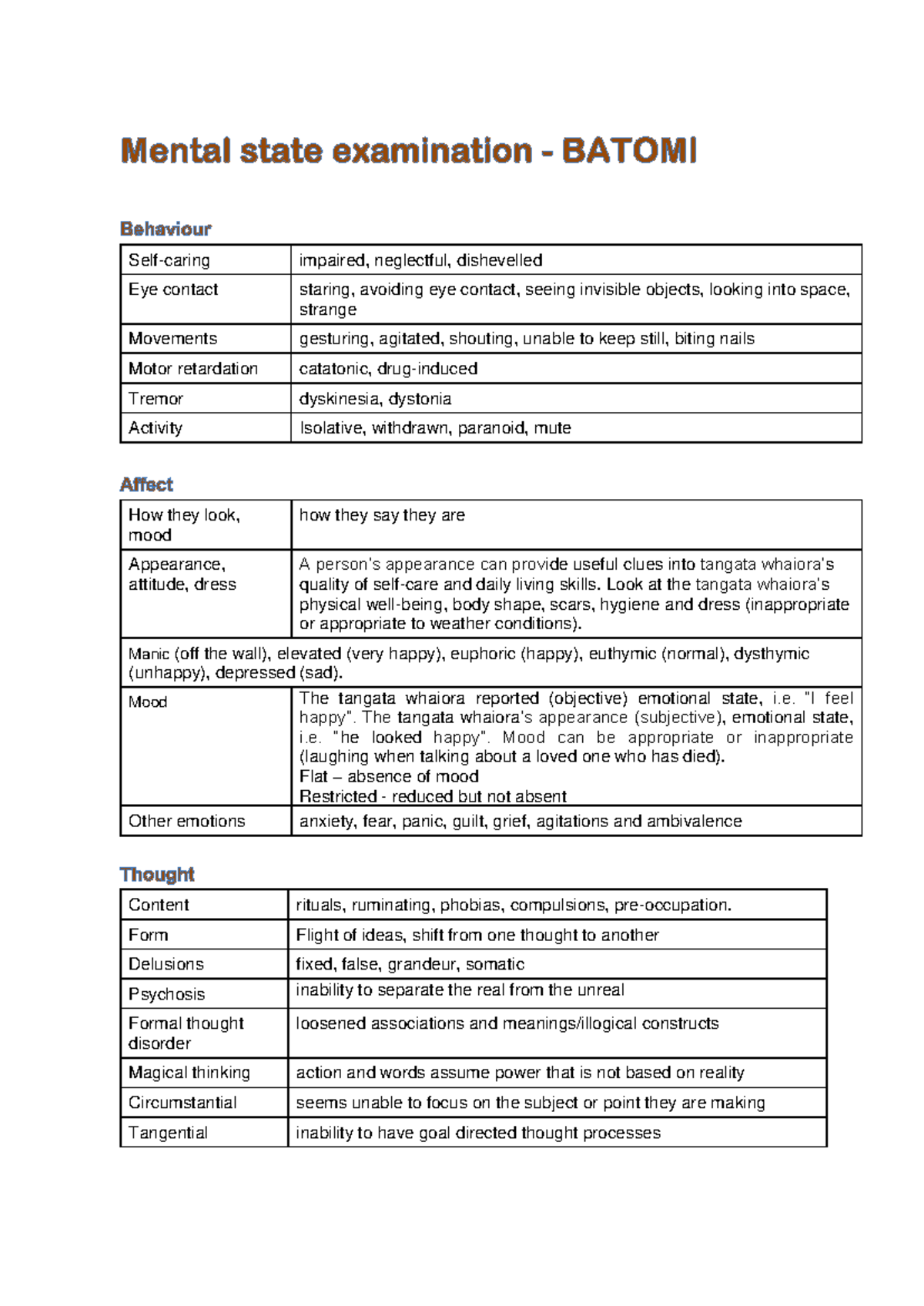 Psychiatric Assessment Notes: Batomi - Symptoms & Observations - Studocu