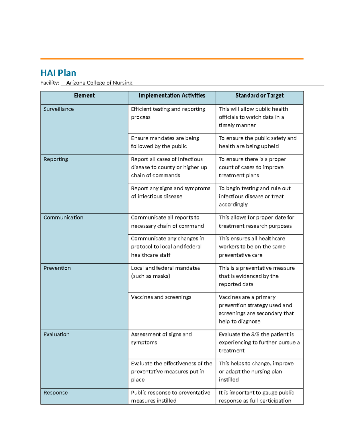 Epidemiology Module- acute vs long term care - HAI Plan Facility ...