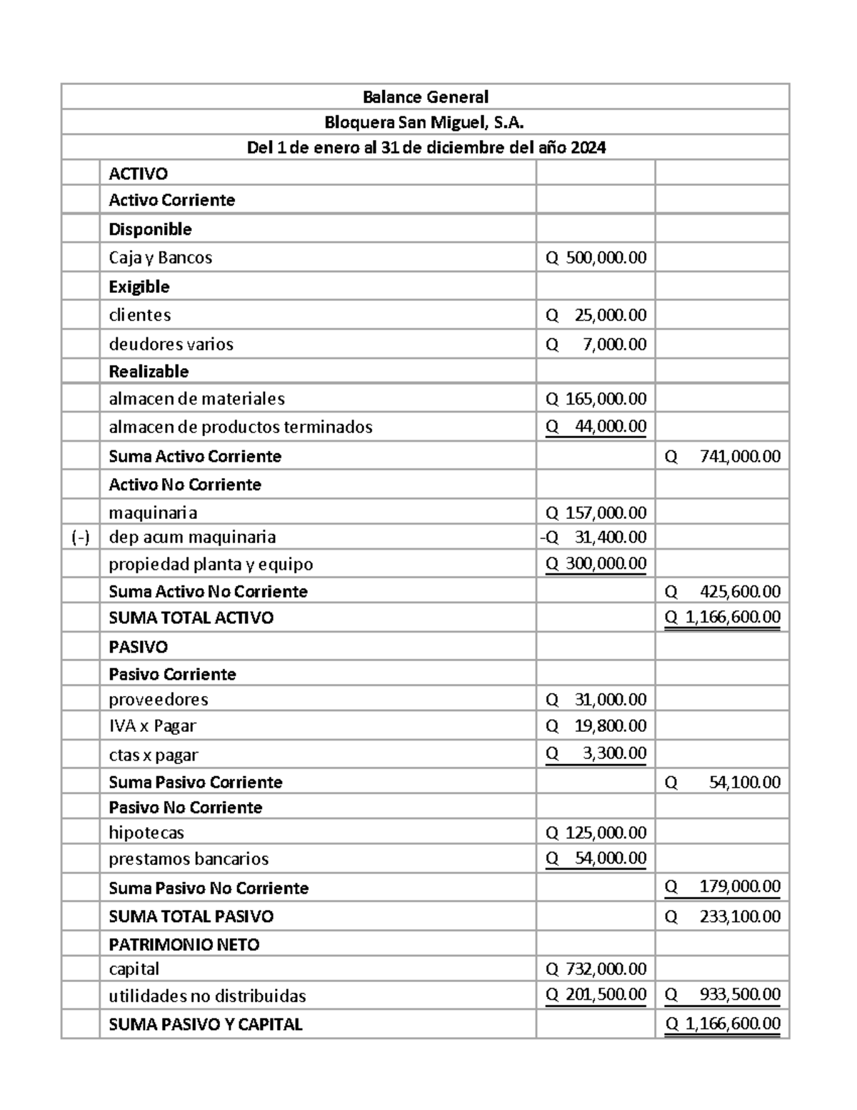 Balance General y Estado de Resultados Bloquera San Miguel, S.A. 2024 ...