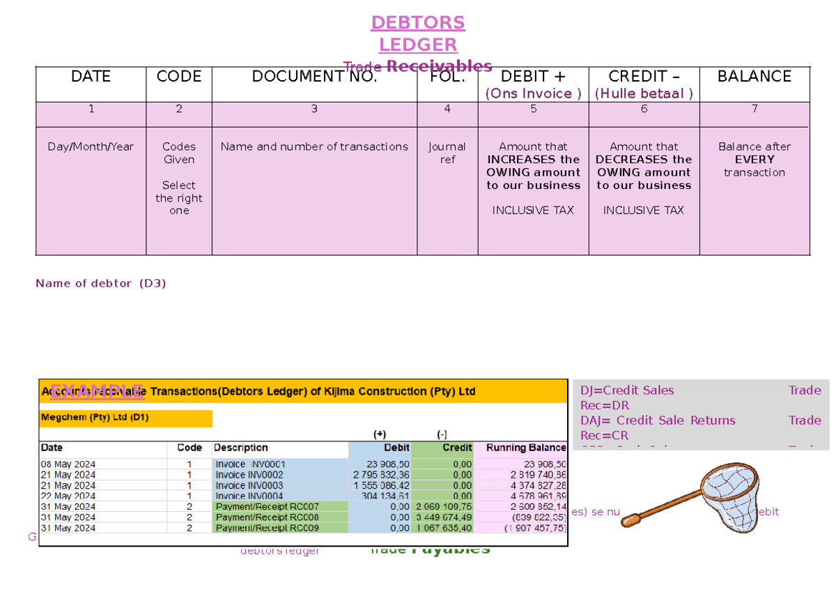 DEBTORS & CREDITORS LEDGER NOTES (DOC 4) - TRANSACTION BALANCES - Studocu