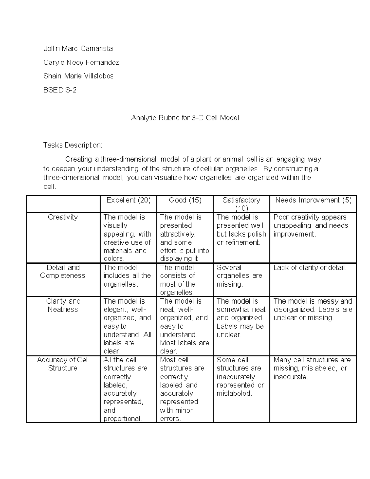 Rubrics - Rubics - Jollin Marc Camarista Caryle Necy Fernandez Shain ...