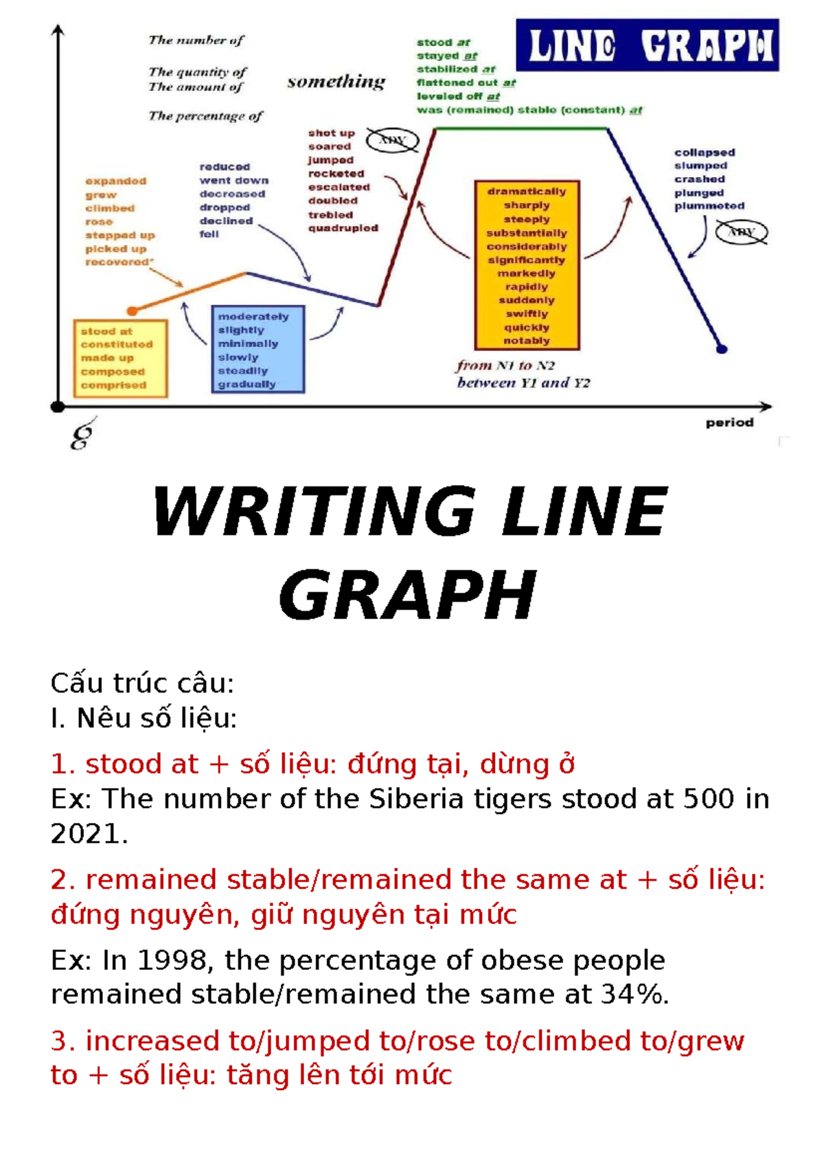 Writing LINE Graph: Key Structures and Examples for sda - Studocu