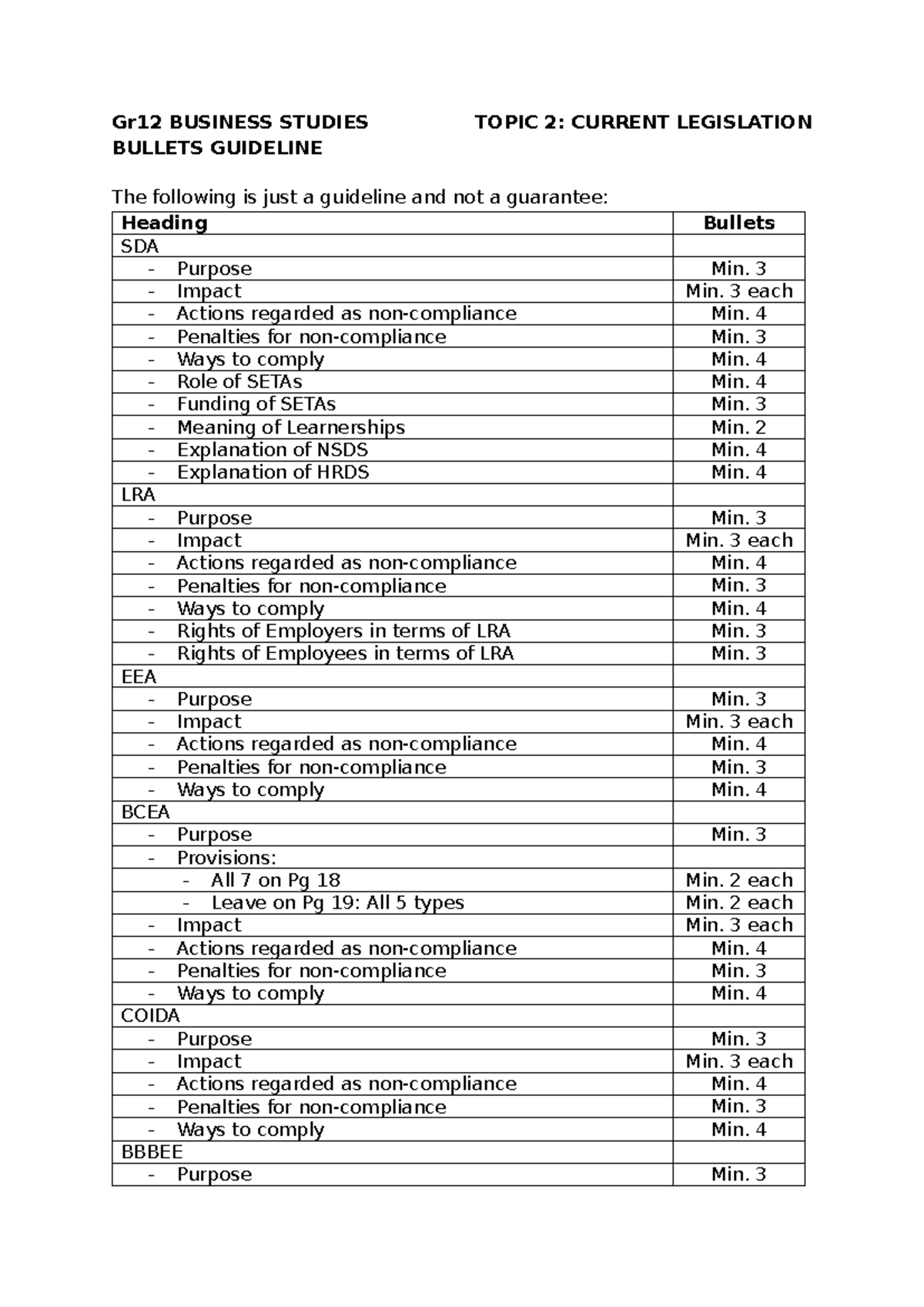 Gr12 BUSINESS STUDIES EXAM NOTES: TOPIC 2 - CURRENT LEGISLATION - Studocu
