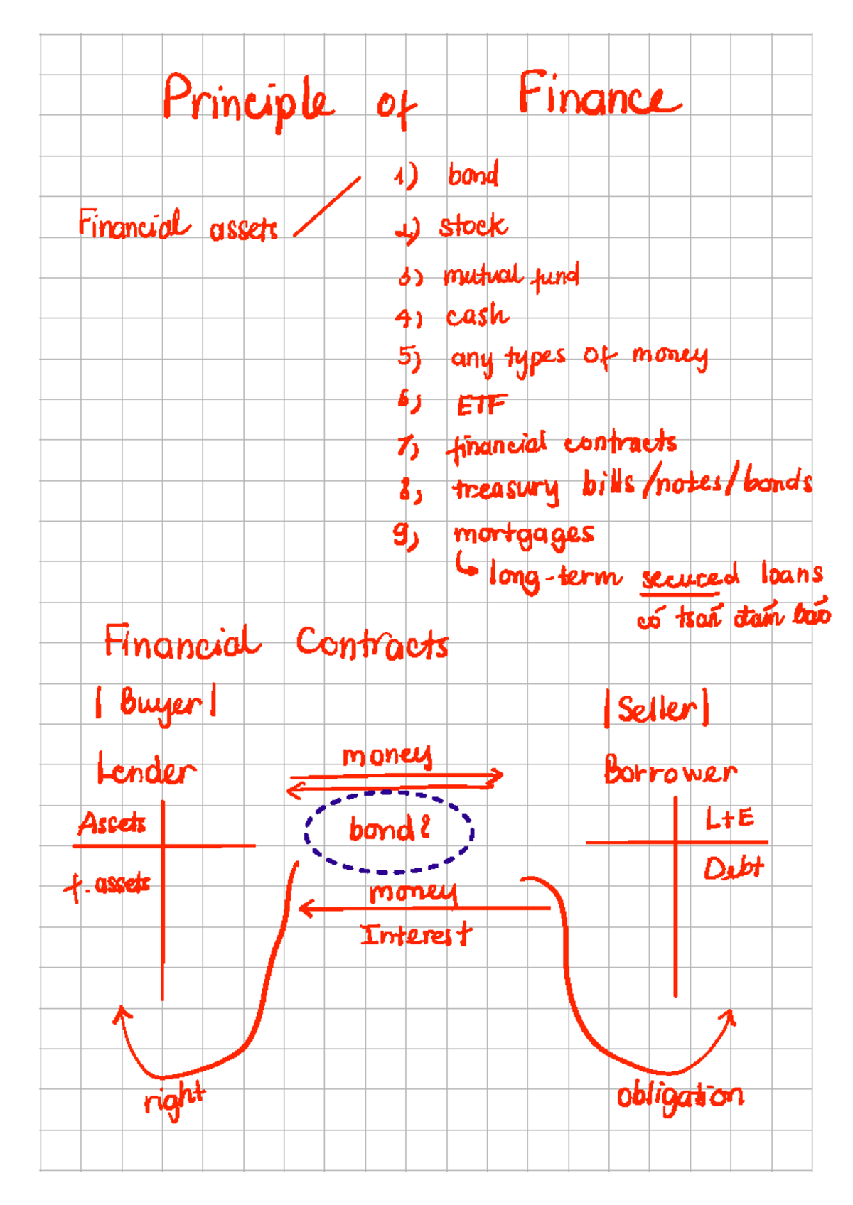 Introduction to Finance: Key Concepts and Financial Assets - Studocu