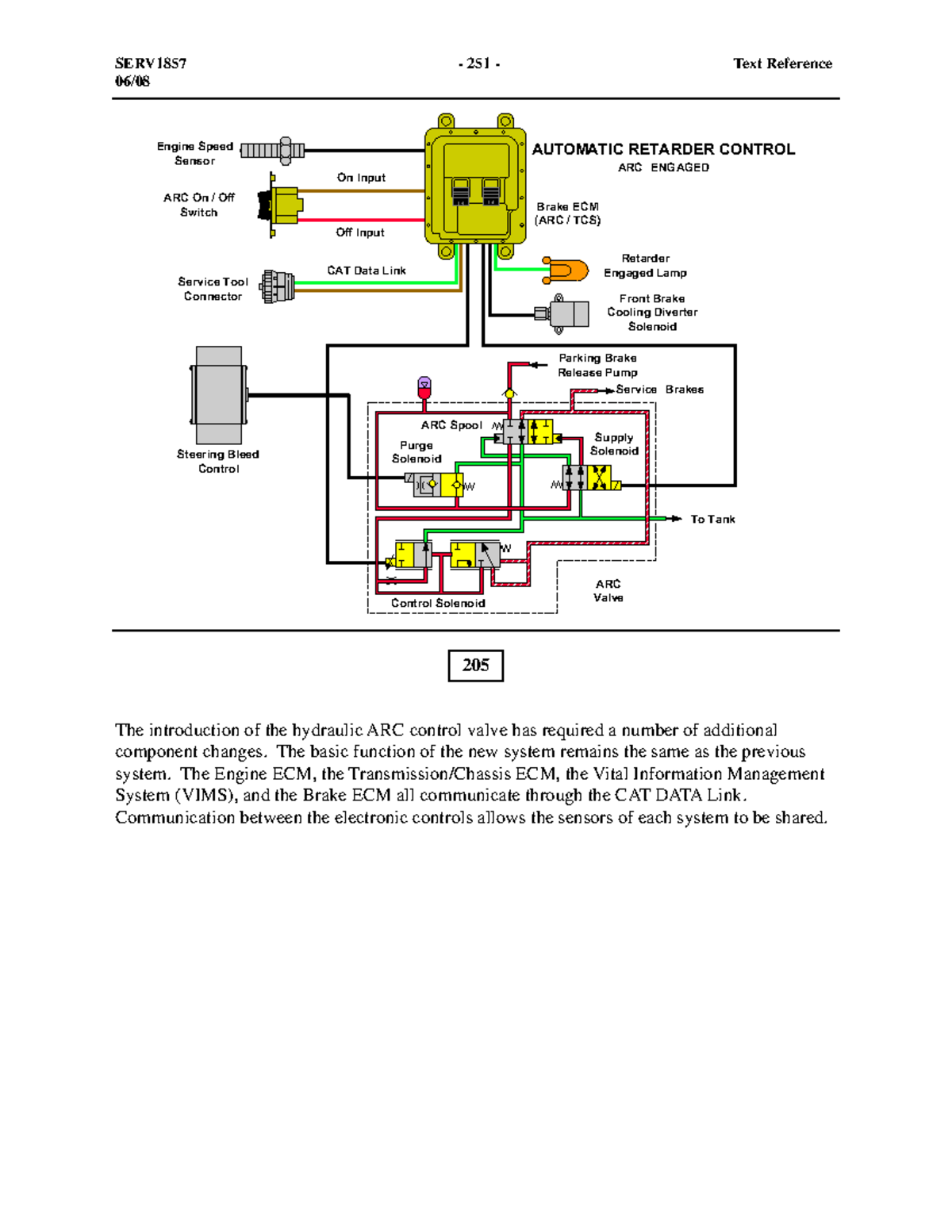 785C & 785D Exam Notes: Hydraulic ARC Control & TCS Overview - Studocu