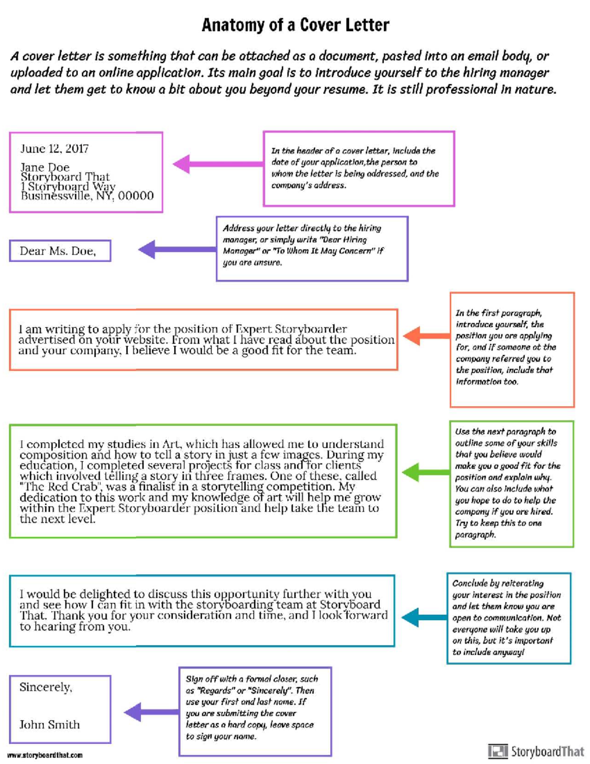 Cover Letter Guide: Writing Tips and Editable Template - Studocu