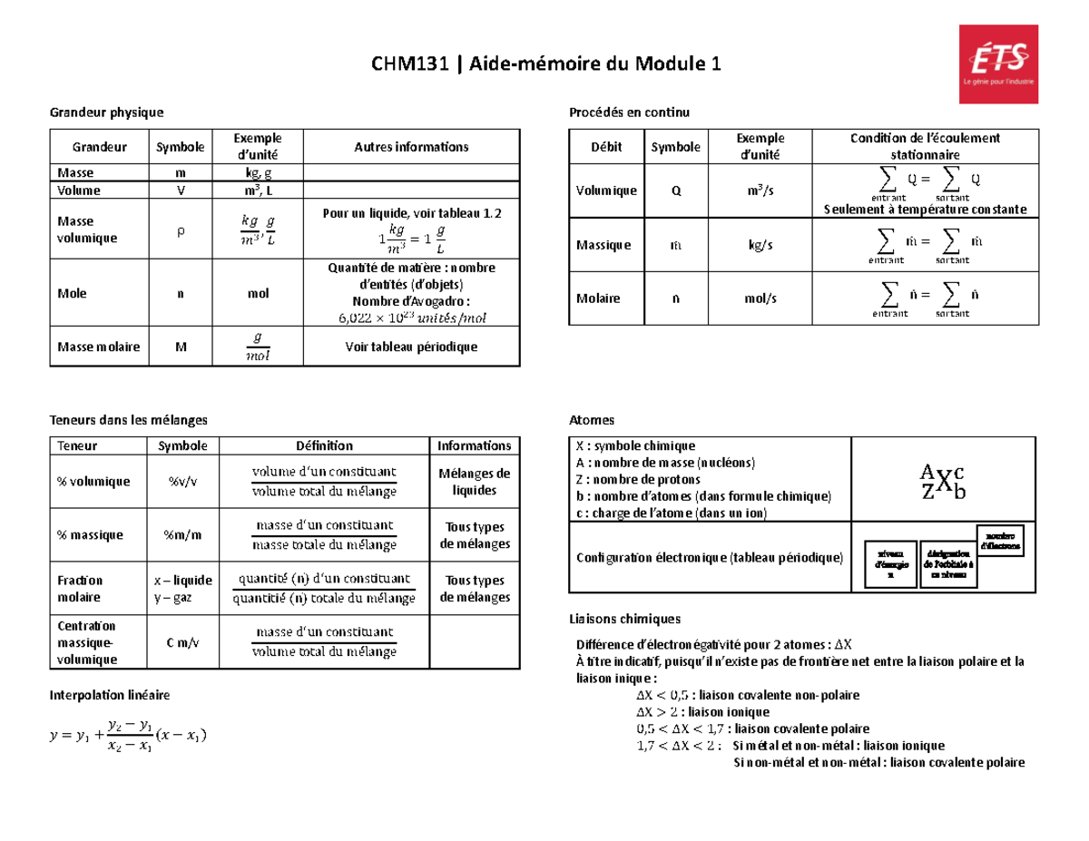 Aide-Mémoire Module 1 - CHM131 | Aide-mémoire du Module 1 Grandeur ...
