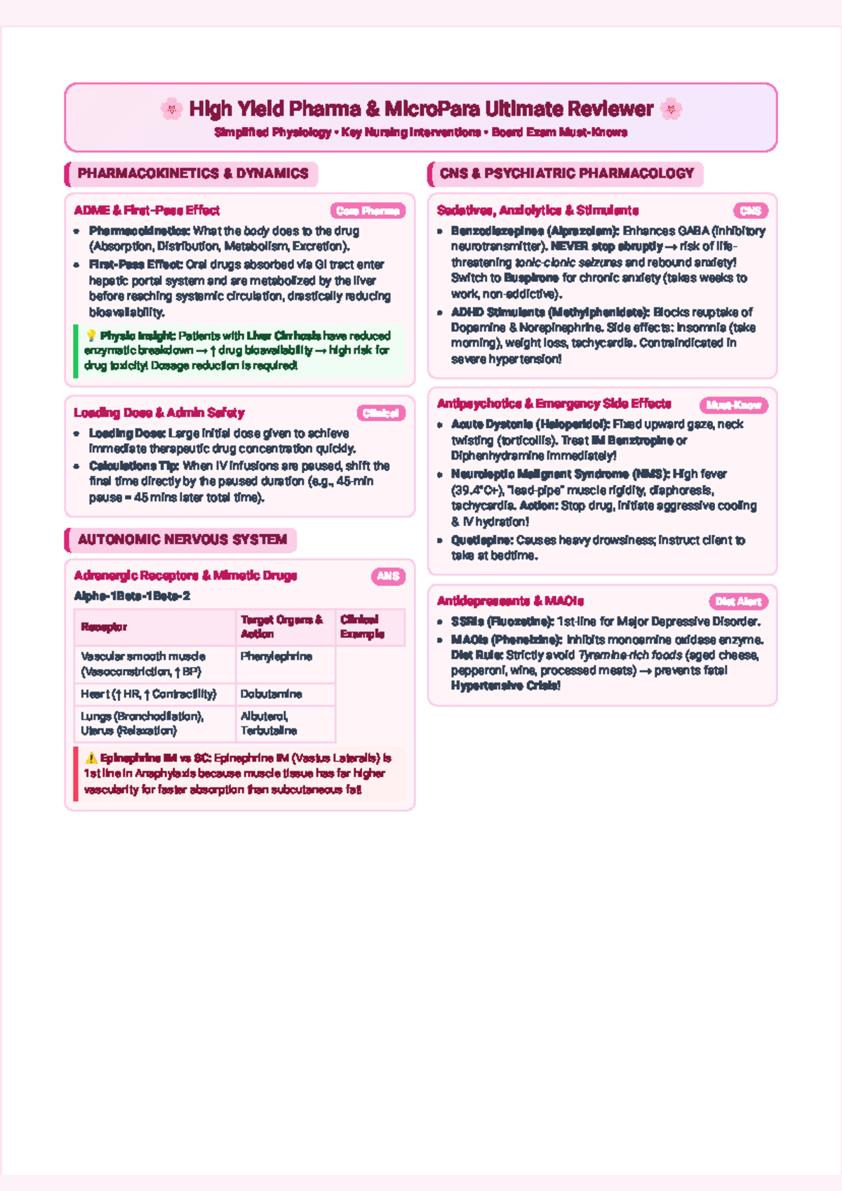 High Yield Review: Pharma-MicroPara Key Concepts & Nursing ...