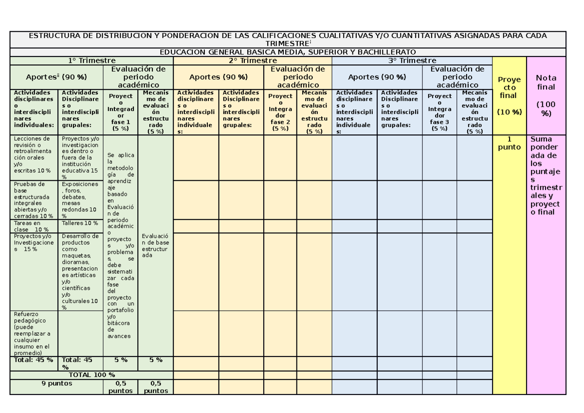 Estructura y Ponderación de Calificaciones para Trimestres G.B. 2023 ...