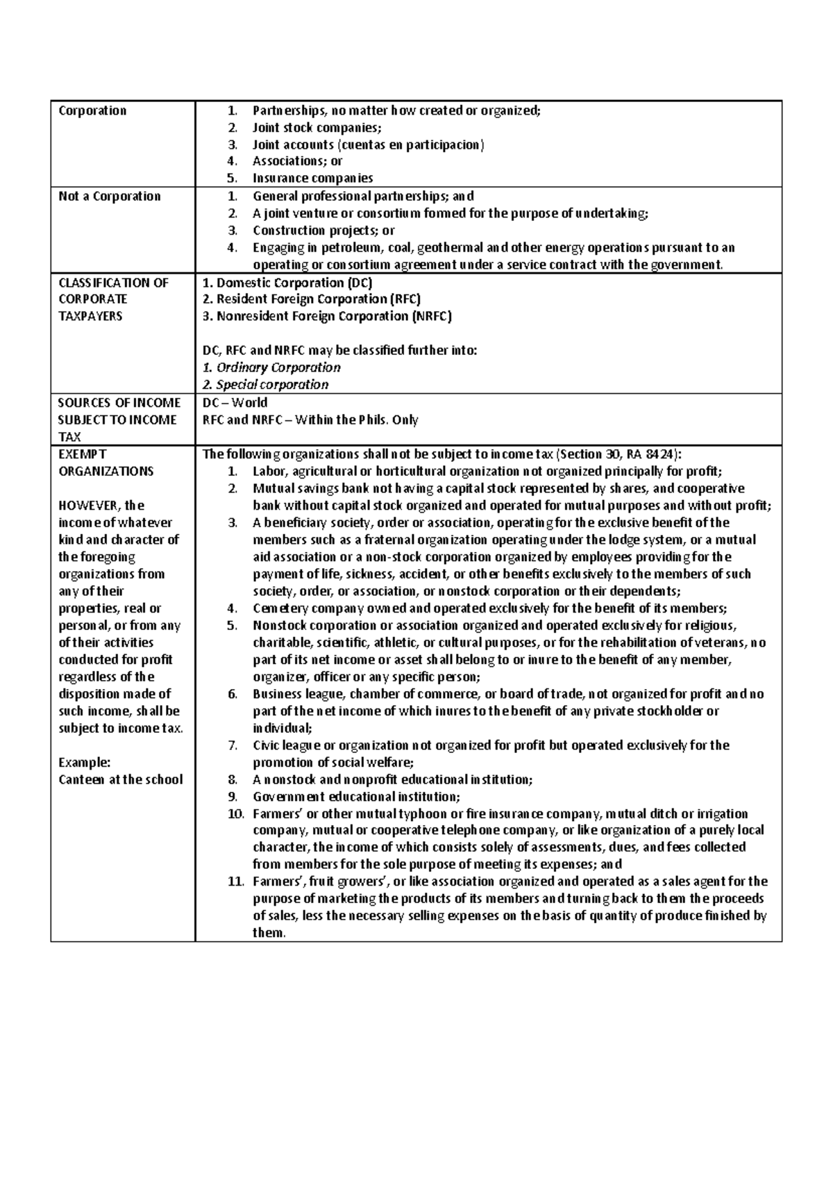 Corporate Taxation - Corporation 1. Partnerships, no matter how created ...