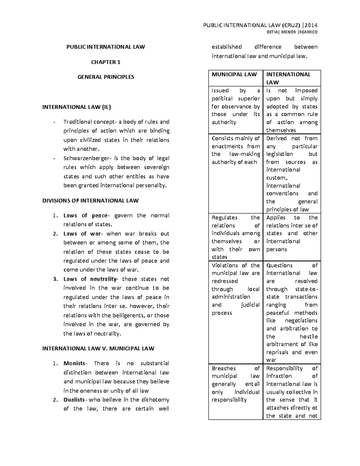 PIL Chapter 1 Review: General Principles of International Law - Studocu