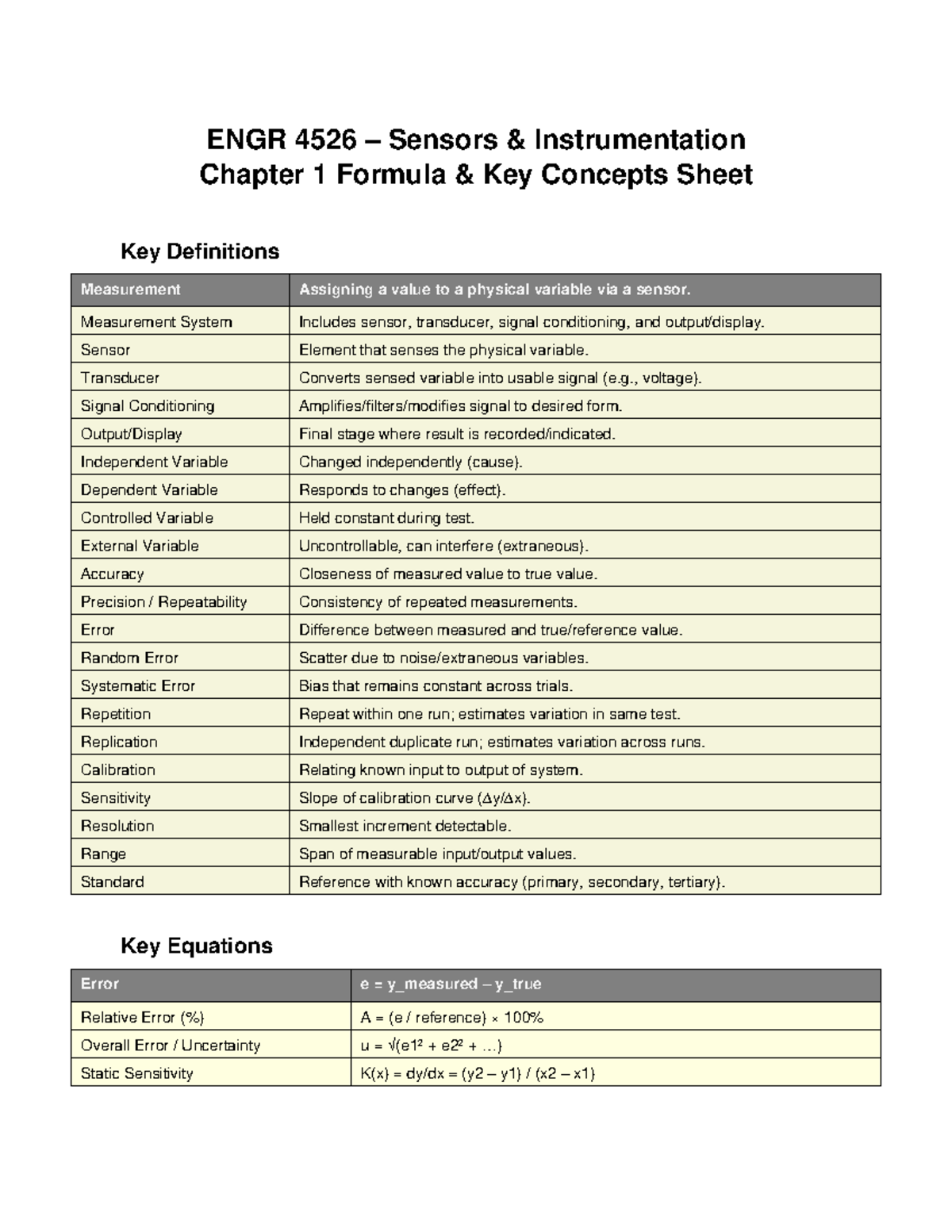 ENGR 4526 Sensors Instrumentation Chapter 1 Key Concepts & Definitions ...