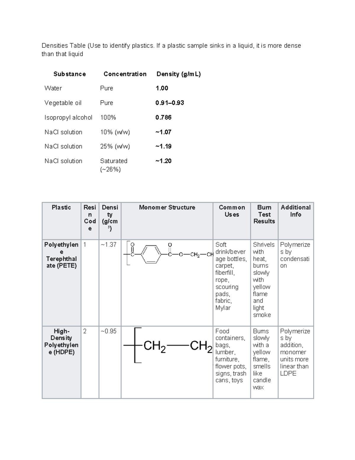 Plastics Density Table for Identification and Uses - Studocu