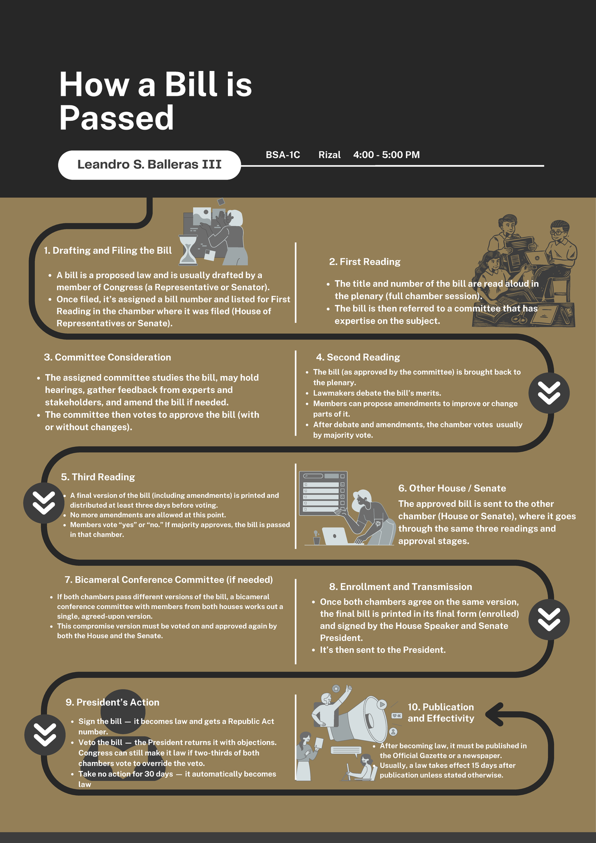 How a Bill is Passed: A Step-by-Step Guide (Rizal 4:00-5:00 PM) - Studocu