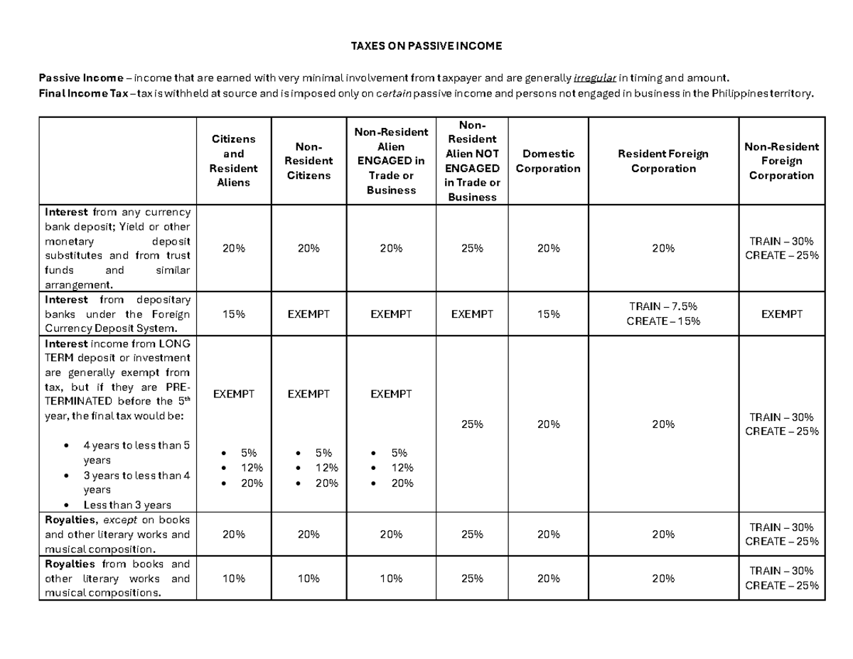 -Final-Income-Tax-and-Capital-Gains-Tax 093545 - TAXES ON PASSIVE ...