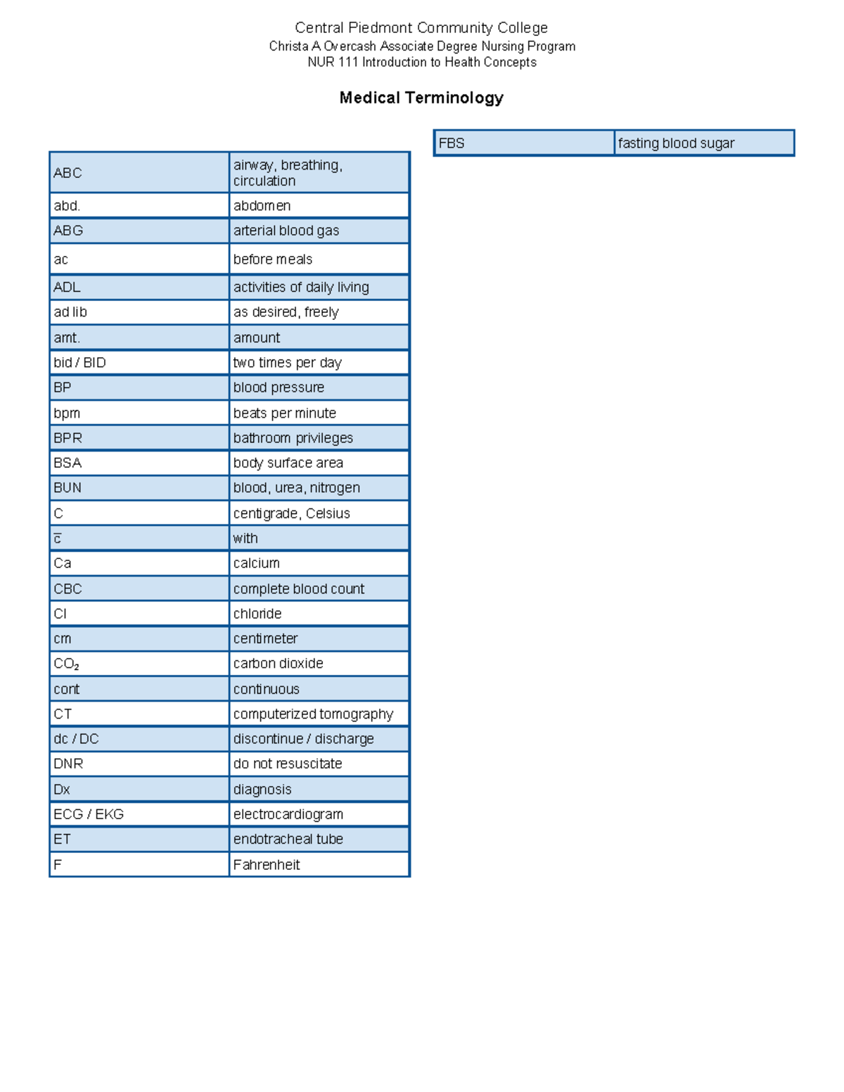 NUR Medical Terminology Notes for Health Concepts at CPCC - Studocu