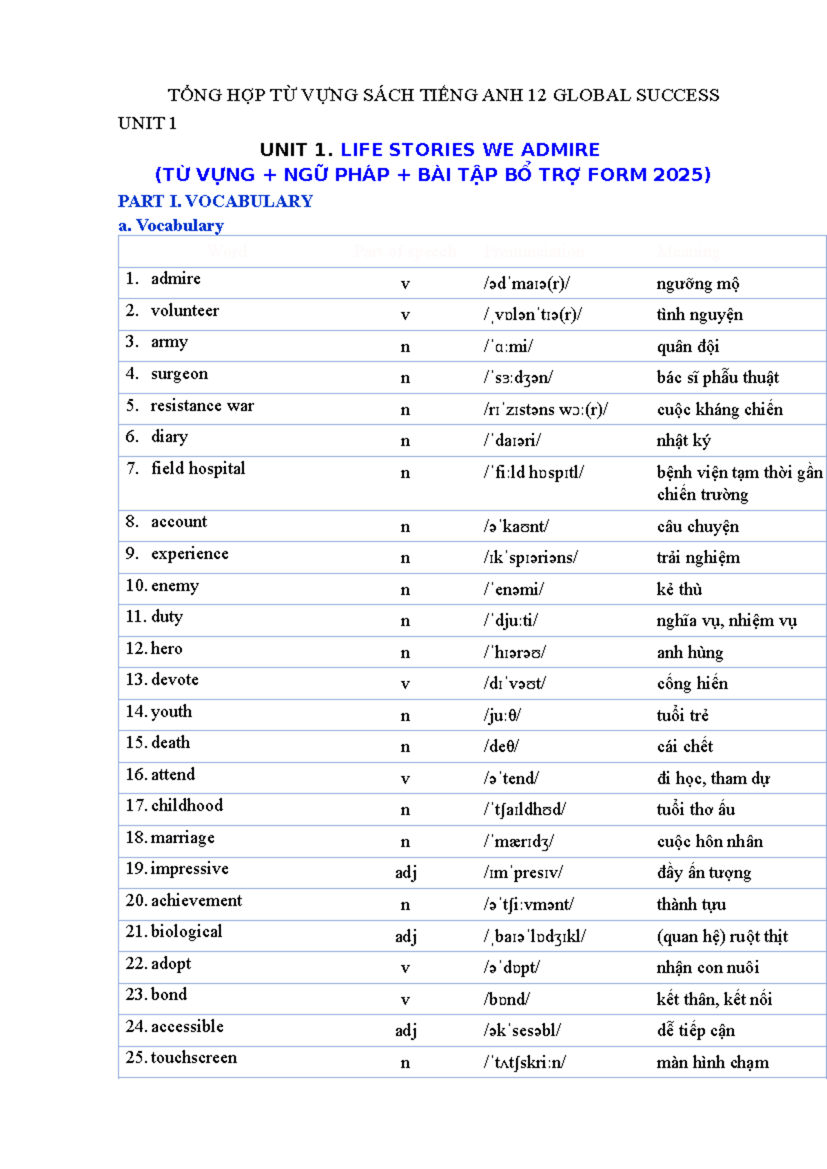 FILE PDF TỔNG HỢP TỪ VỰNG TIẾNG ANH LỚP 12 SÁCH GLOBAL SUCCESS DỄ IN