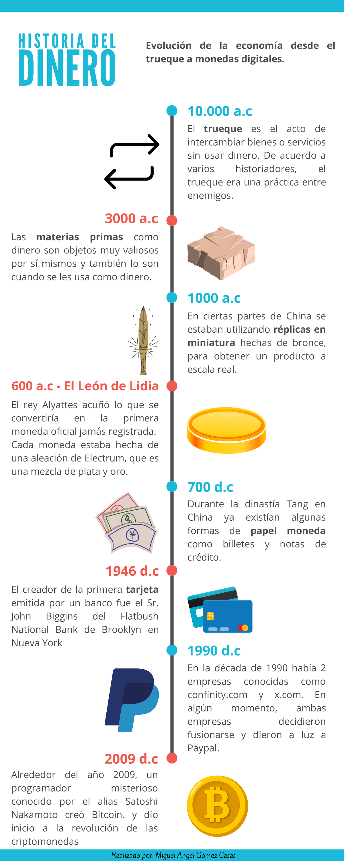 Historia del Dinero en el Mundo y su Evolución a lo Largo del Tiempo ...