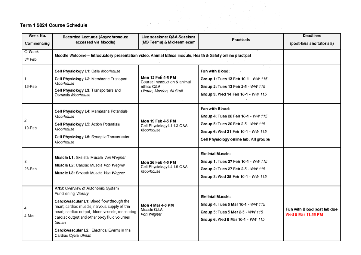 Phys 1A Course Schedule T1 2024 final - Term 1 202 4 Course Schedule ...