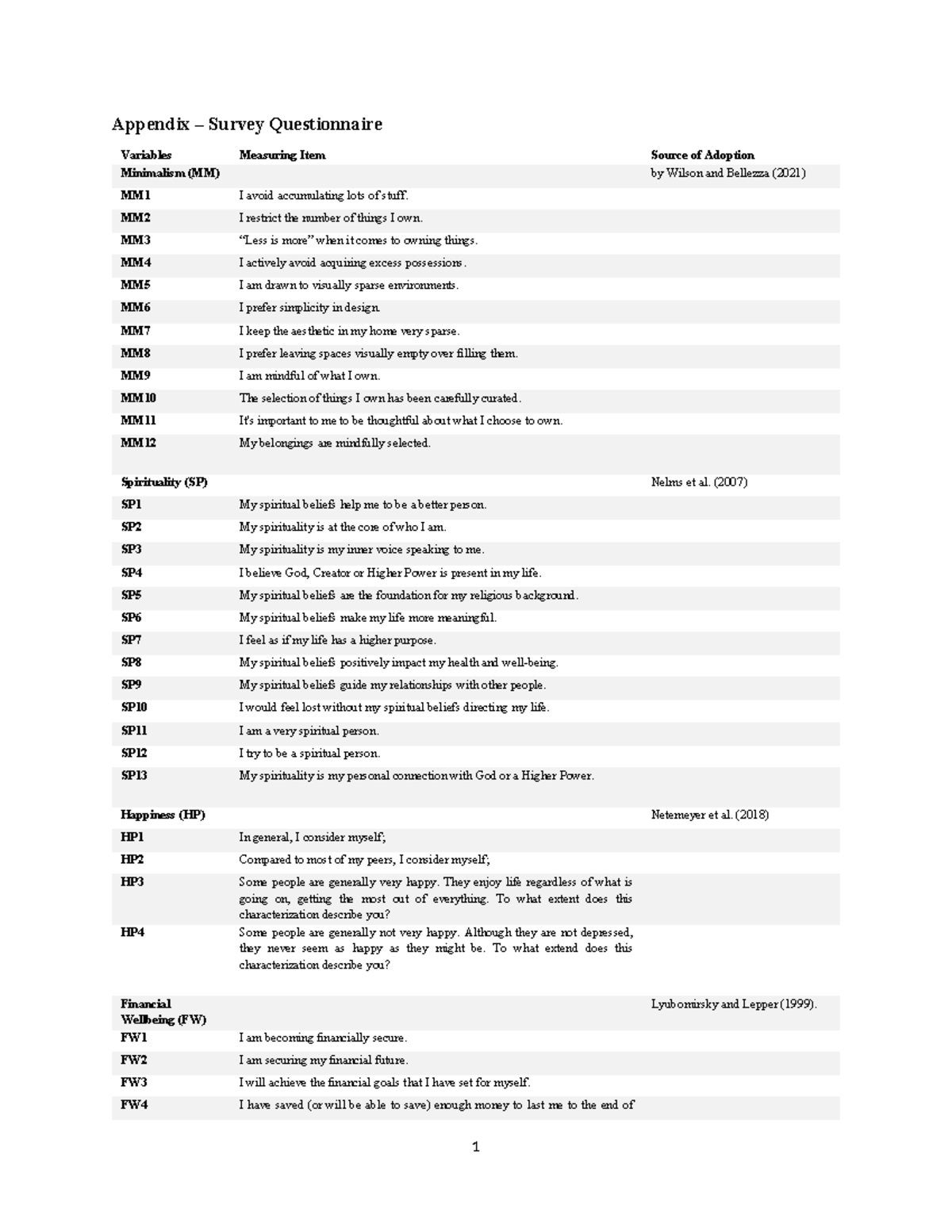 Appendix: Survey Questionnaire Variables on Minimalism, Spirituality ...