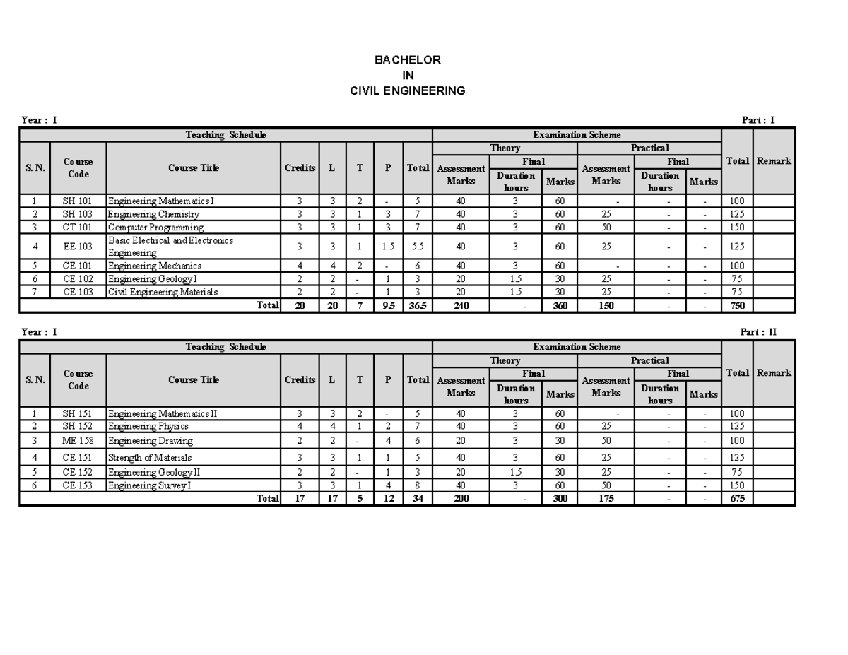 Civil Engineering Syllabus Overview for Year I - B.E. Program - Studocu