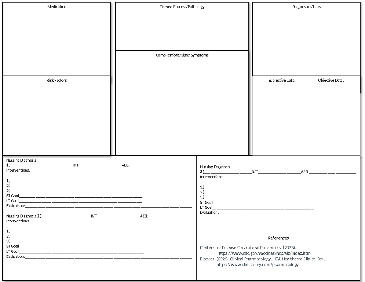Concept Map blank - Medication Disease Process/Pathology Complications ...