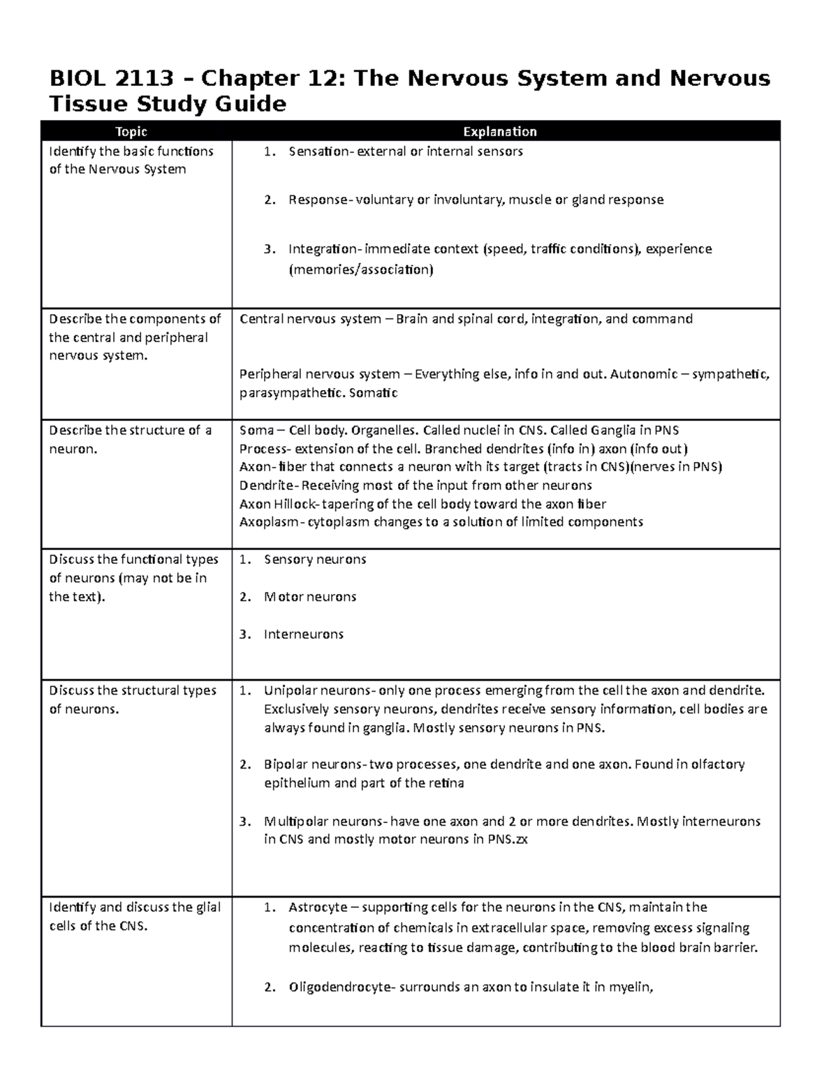BIOL 2113: Chapter 12 Study Notes on the Nervous System Overview - Studocu