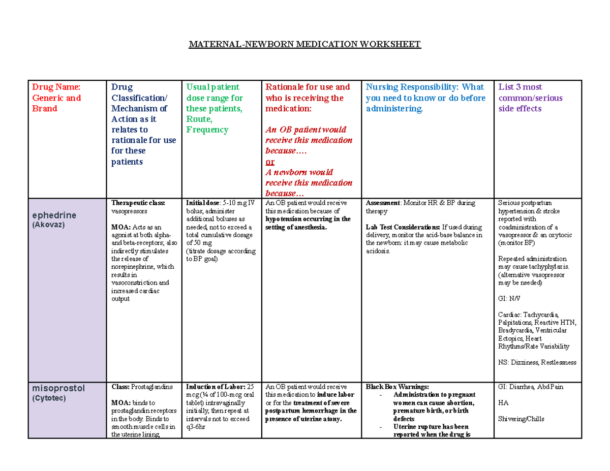 MEDICATION WORKSHEET: OB Drug Administration & Rationale (Pre-Clinical ...
