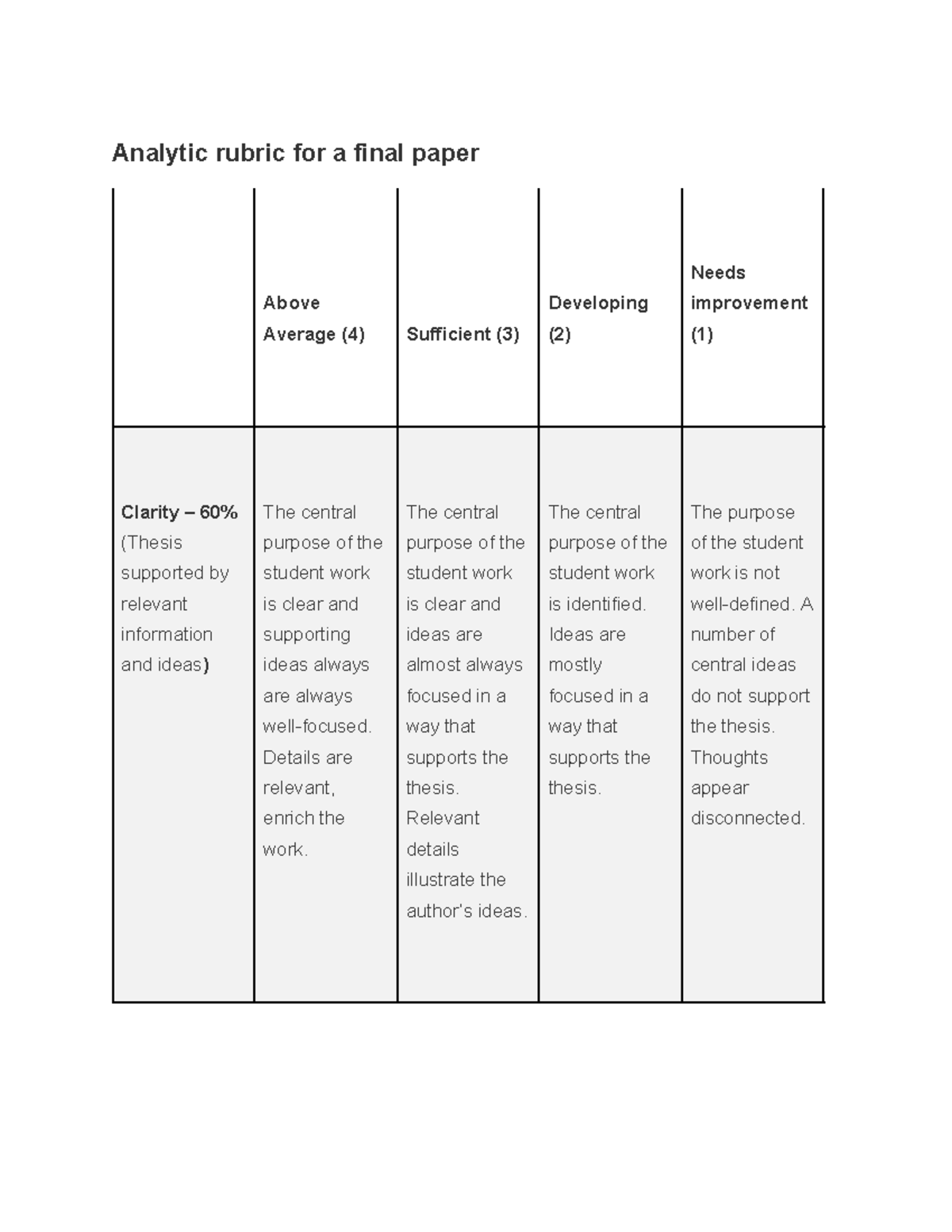 Analytic rubric for a final paper - Analytic rubric for a final paper ...
