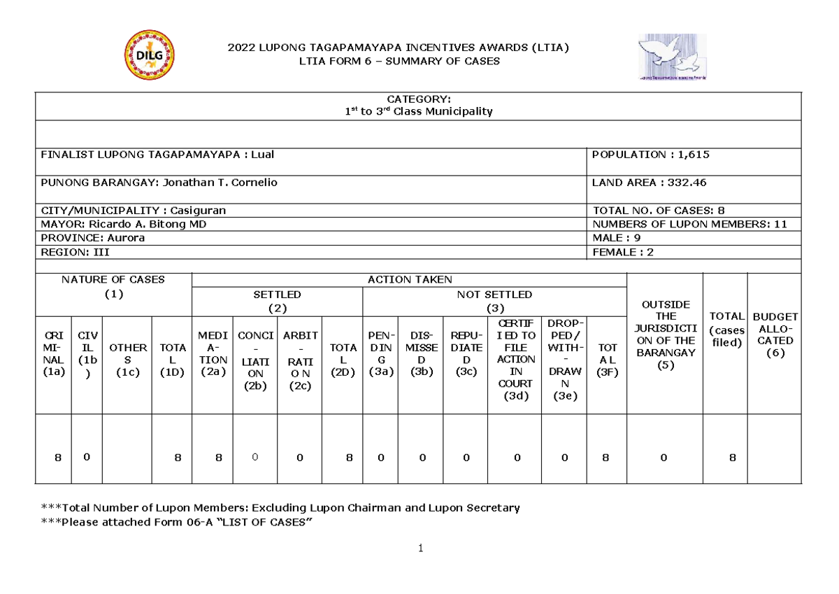 LTIA Form 6 Summary of Cases for 1st to 3rd Class Municipality - Studocu