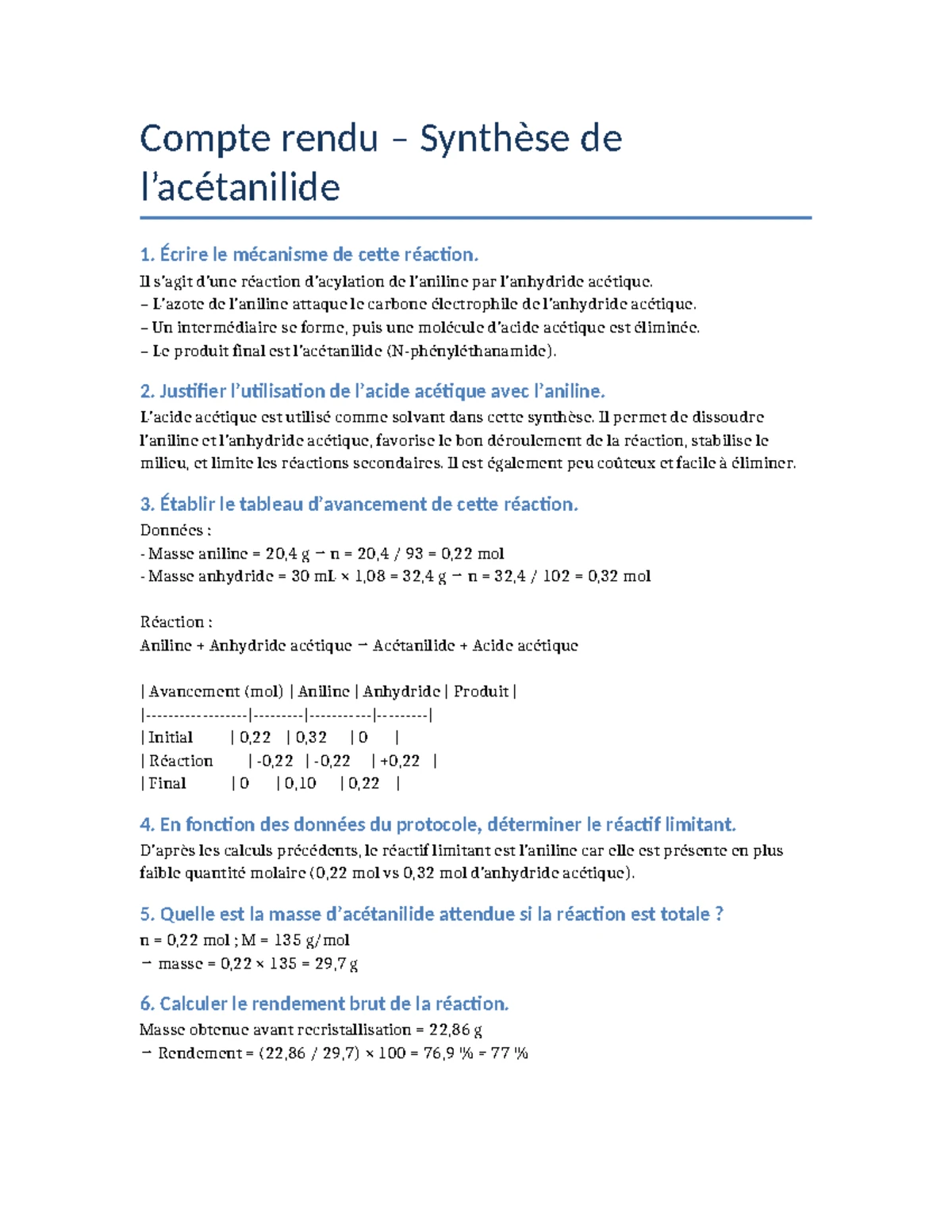 Compte Rendu N-Phenylethanamide - Compte Rendu de Travaux Pratiques TP ...