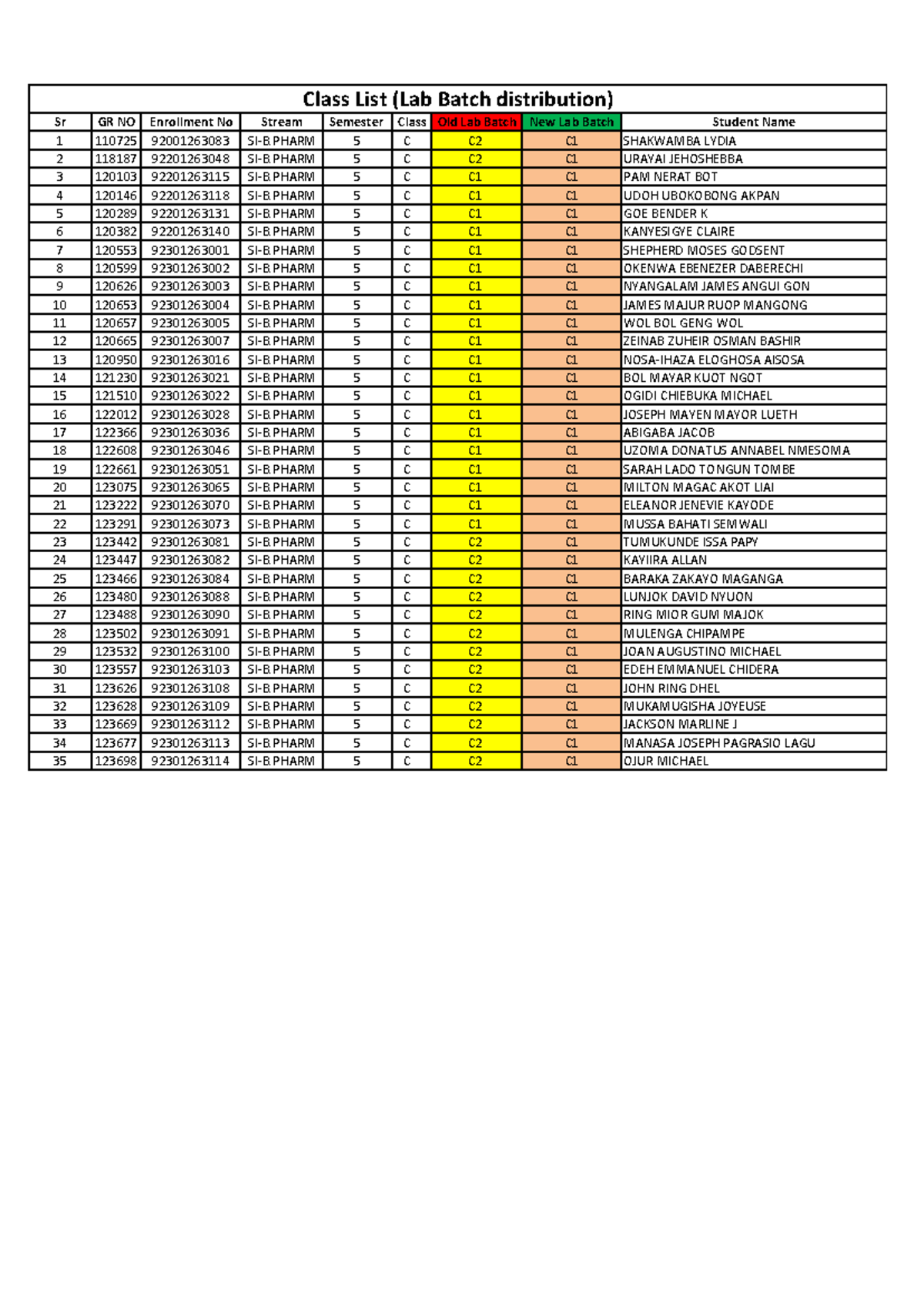Sem-6-SI. Pharm. Lab Batch Distribution List - Studocu