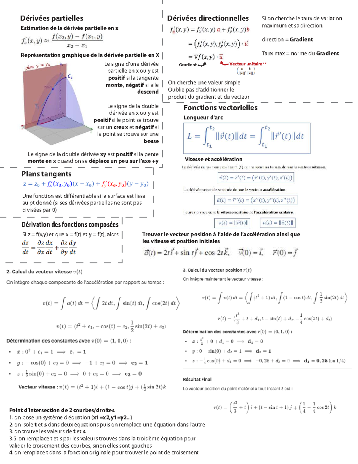 Feuille de notes - Intra MAT165 : Dérivées et Matrices - Studocu