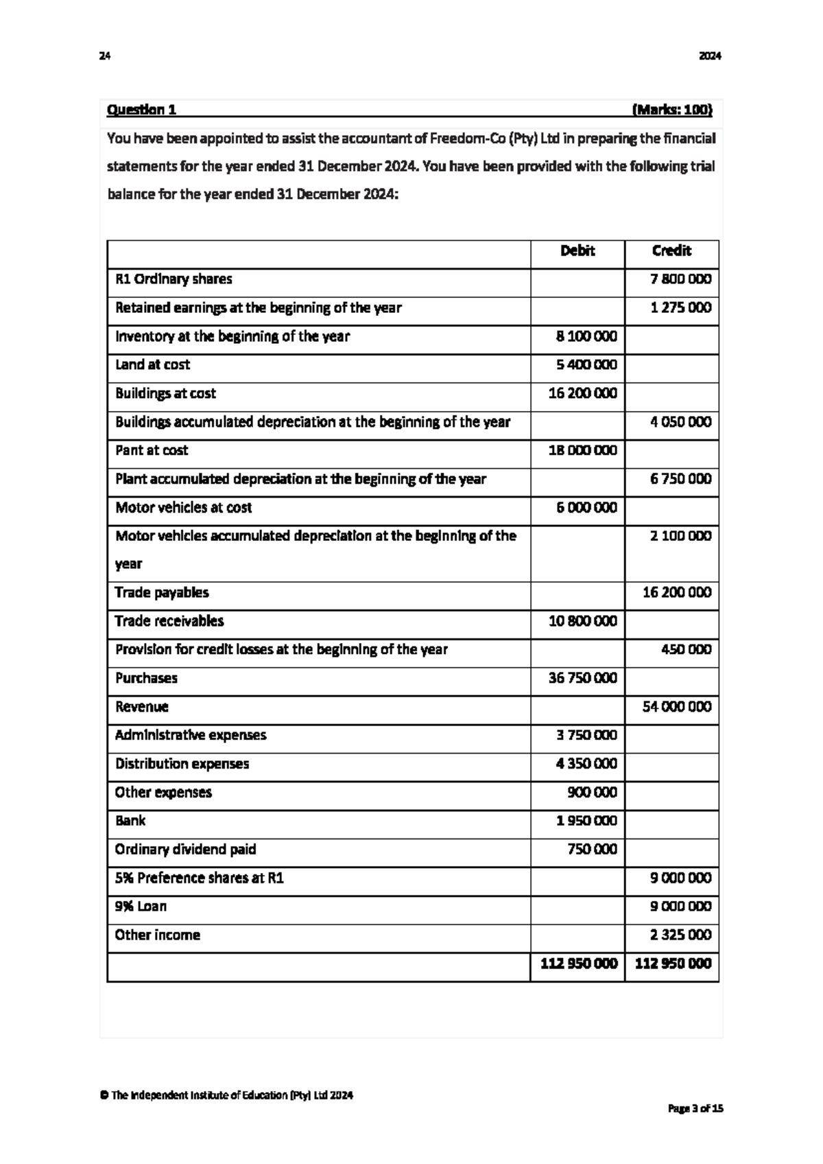 2024 Financial Statements Preparation Assignment (Q1) - Studocu