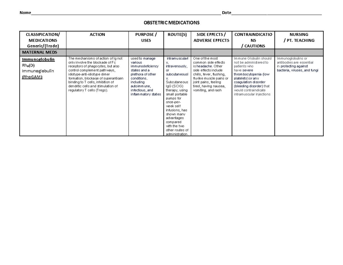 OB.Meds.Drug Study 2 - Comprehensive Overview of Meds for OB - Studocu