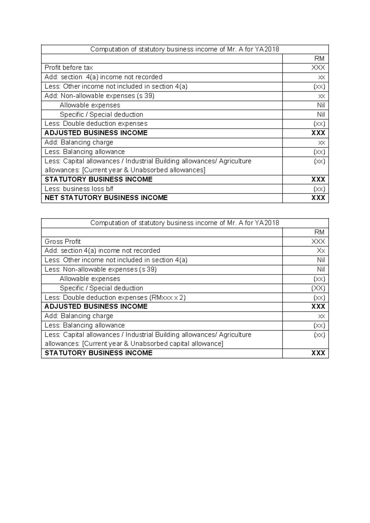 Computation of Statutory Business Income for YA2018 - WK 6 - Studocu