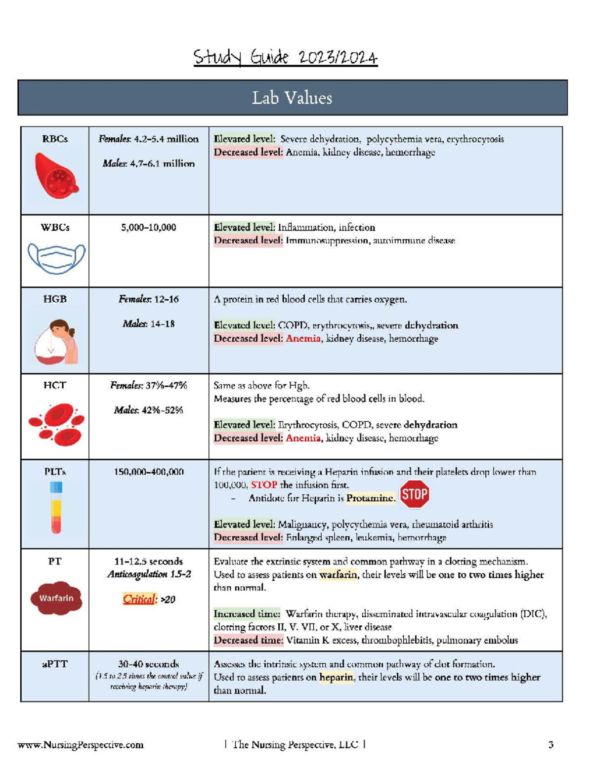 Med Surg ATI Study Guide: Key Concepts for Nursing Exams - Studocu