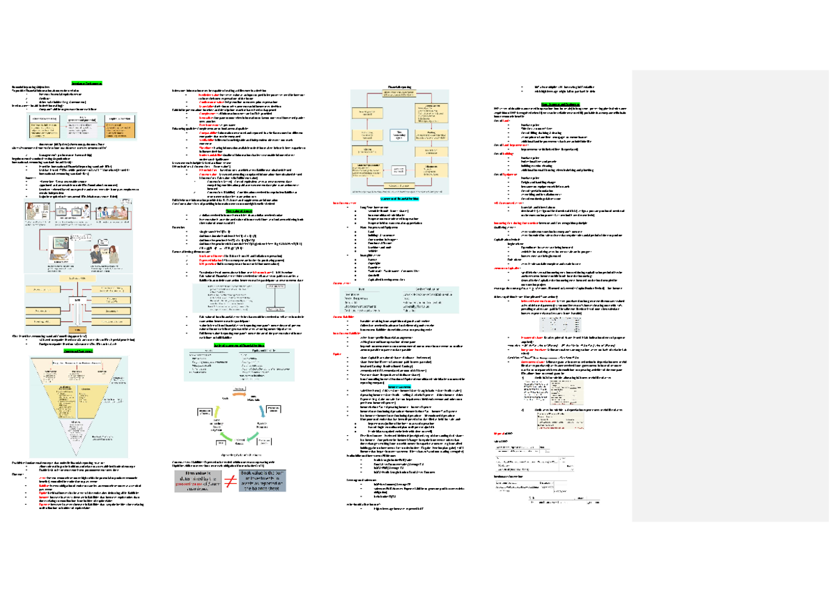 ACC2707 Financial Reporting Principles Cheat Sheet - Studocu