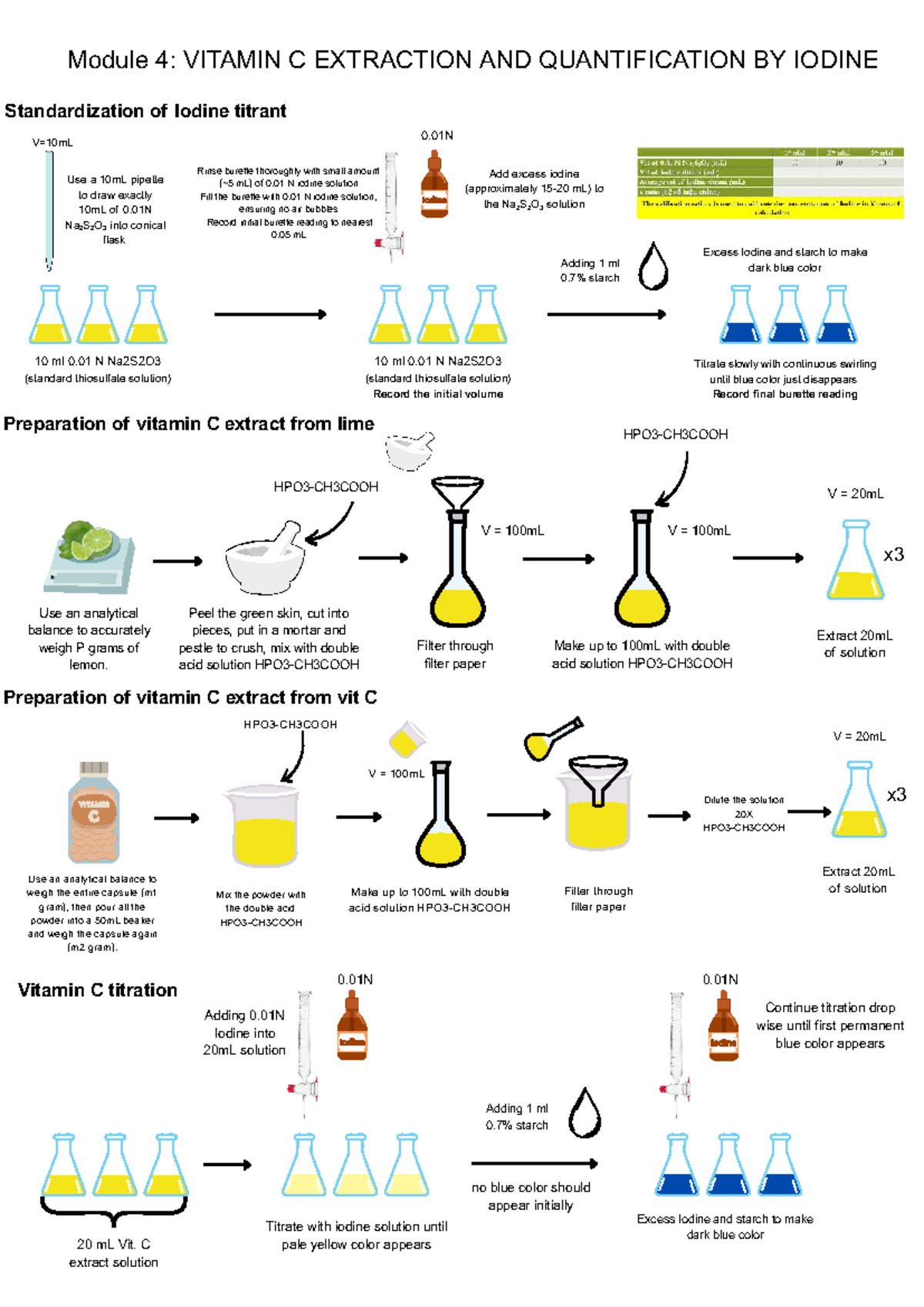 Module 4: Vitamin C Extraction & Iodine Titration Standardization - Studocu