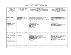 Med list for clinical - Gateway Nursing Program CLINICAL PHARMACOLOGY ...