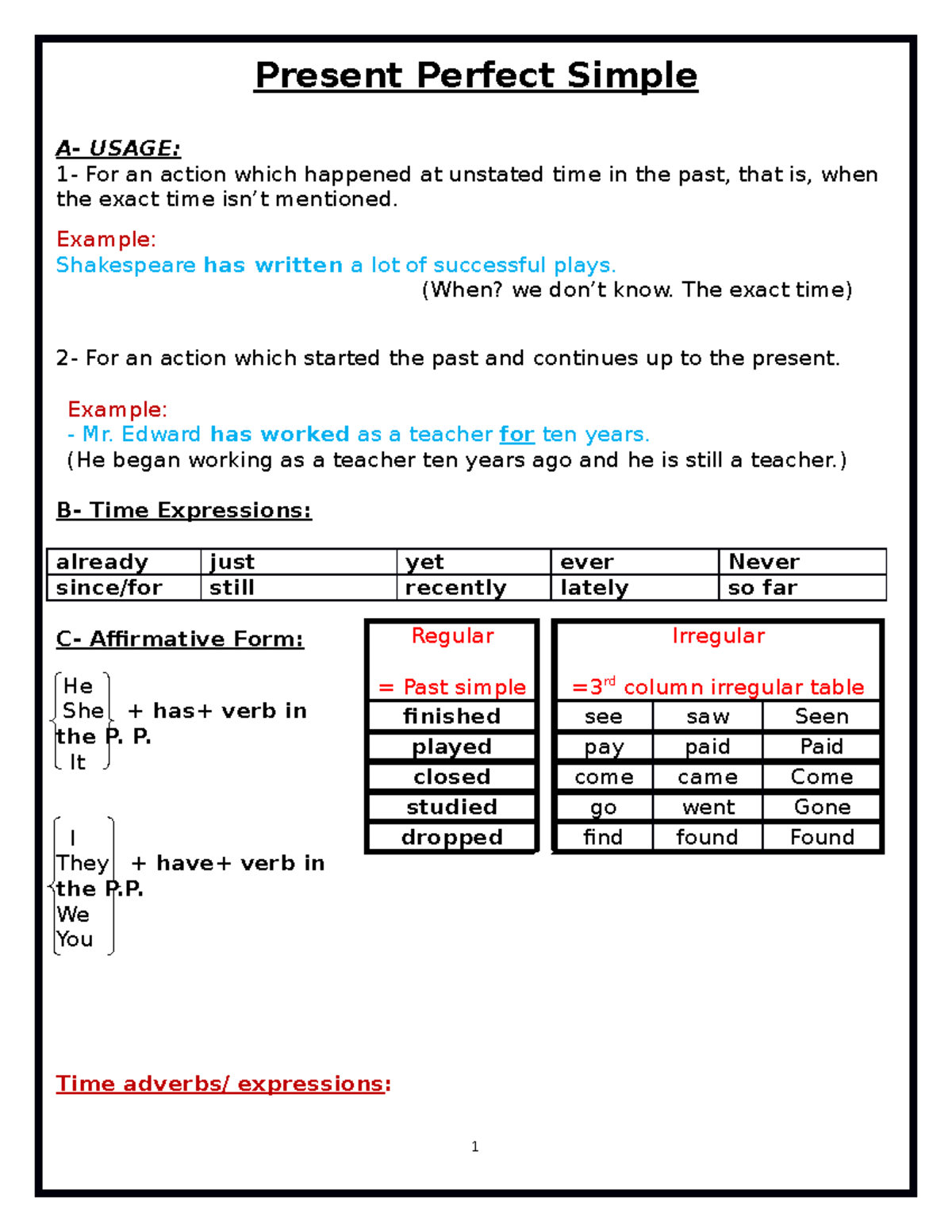 English Grammar: Present Perfect Simple Overview - Studocu